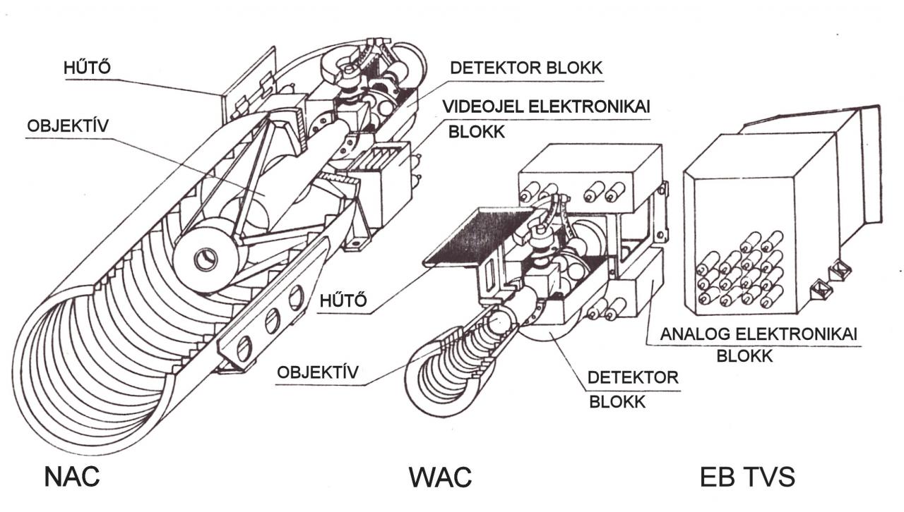 A képfelvevő és követőrendszer (TVS) egységeinek rajza